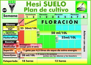 hesi-complejo-crecimiento-para-tierra-y-coco-tnt-thcfactory-es-_